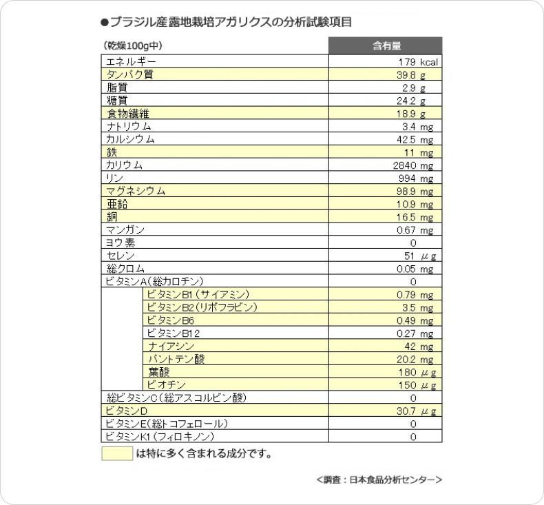 ブラジル産アガリクス