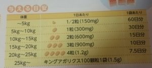 飲ませ方