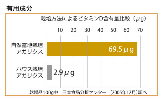 ビタミンD