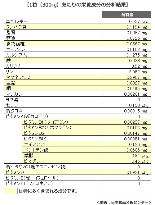 分析結果