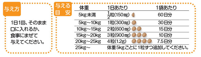 与える目安