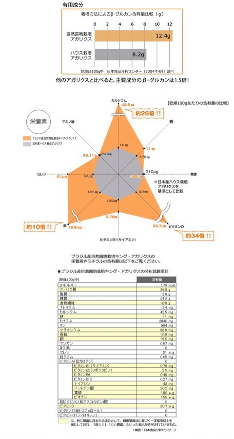 キングアガリクスのパンフレット