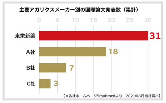 自然栽培アガリクス