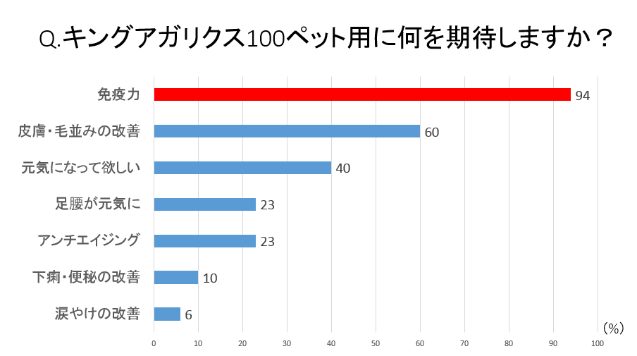 アンケート結果