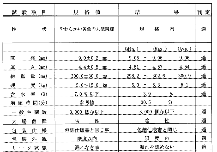 品質試験結果