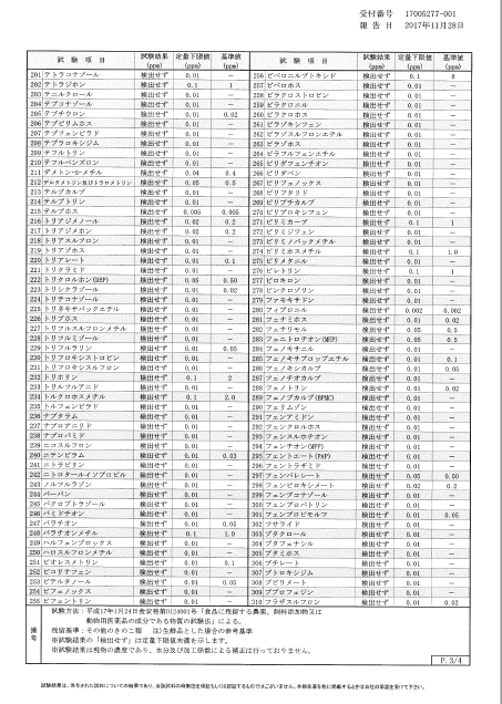 残留農薬３