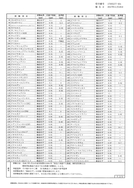 残留農薬２